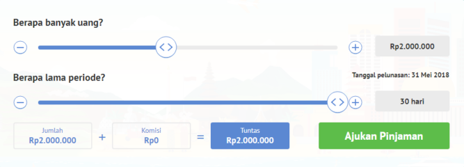 Pinjaman Uang Tanpa Syarat Langsung Cair via Online Credy.co.id Bisa Jadi Pilihan